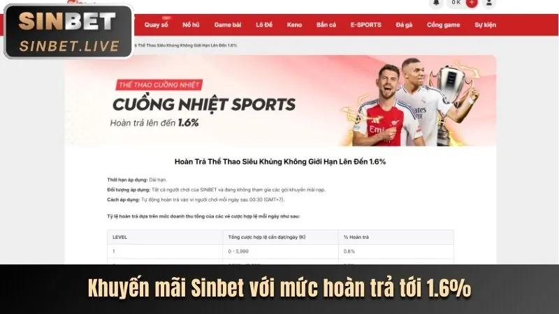 Các loại khuyến mãi đa dạng tại ff66